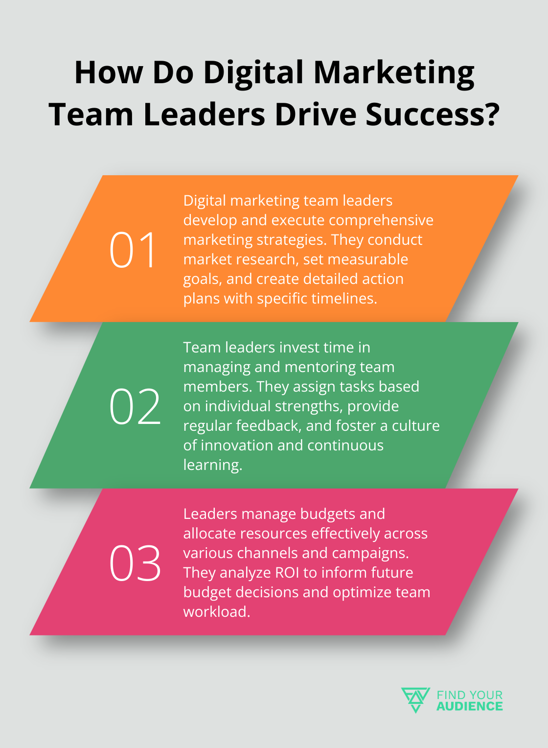 Fact - How Do Digital Marketing Team Leaders Drive Success?