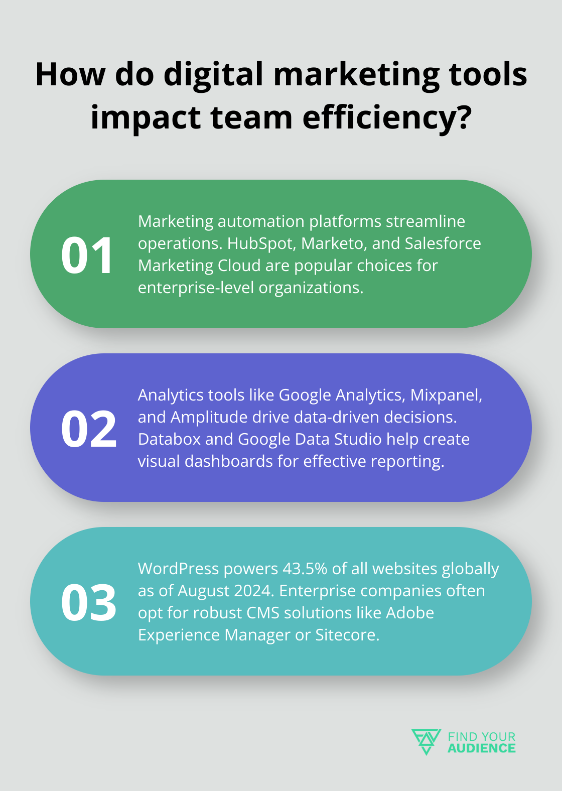 Fact - How do digital marketing tools impact team efficiency?