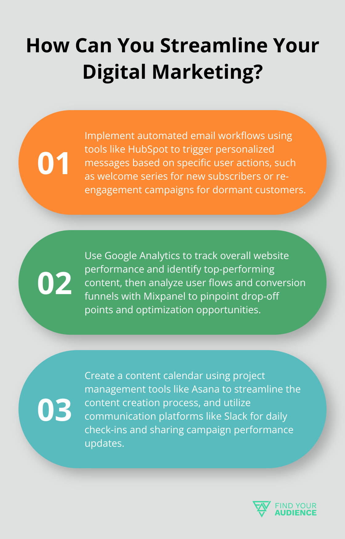 Fact - How Can You Streamline Your Digital Marketing?