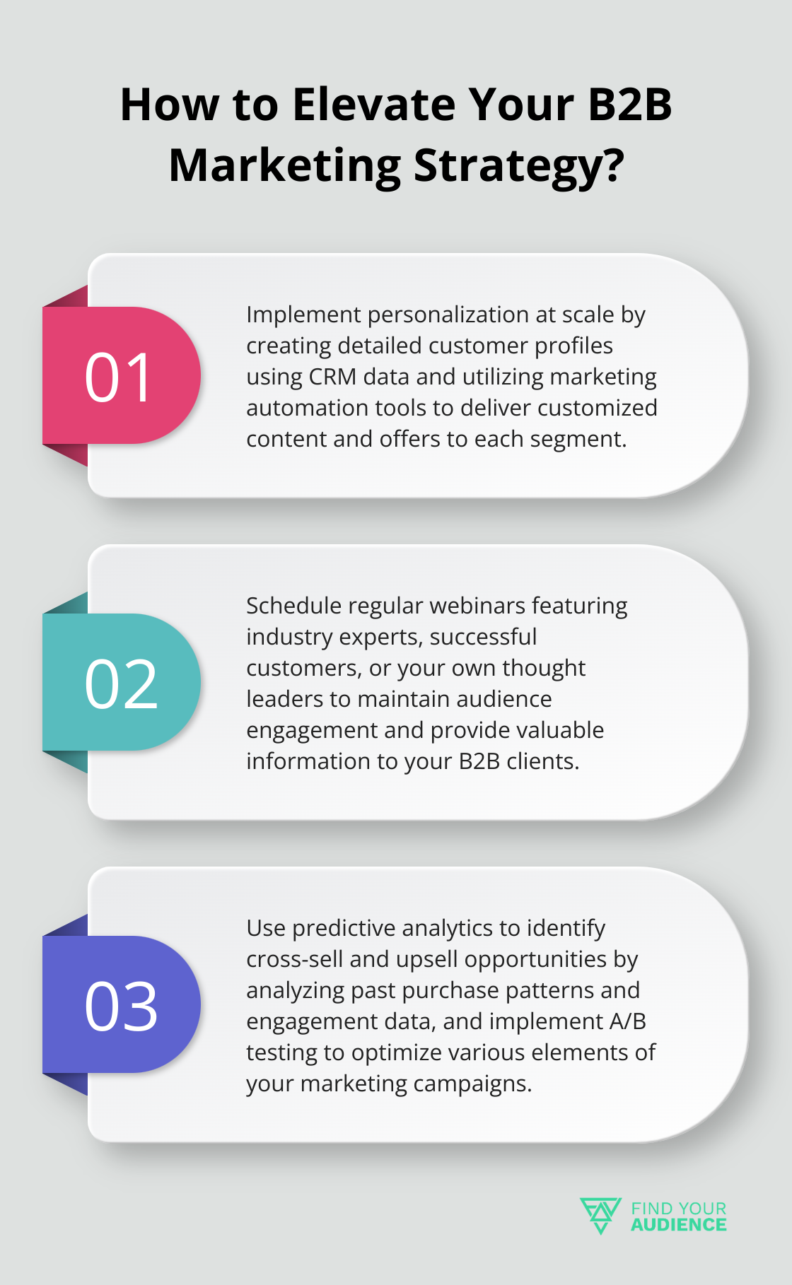 Fact - How to Elevate Your B2B Marketing Strategy?