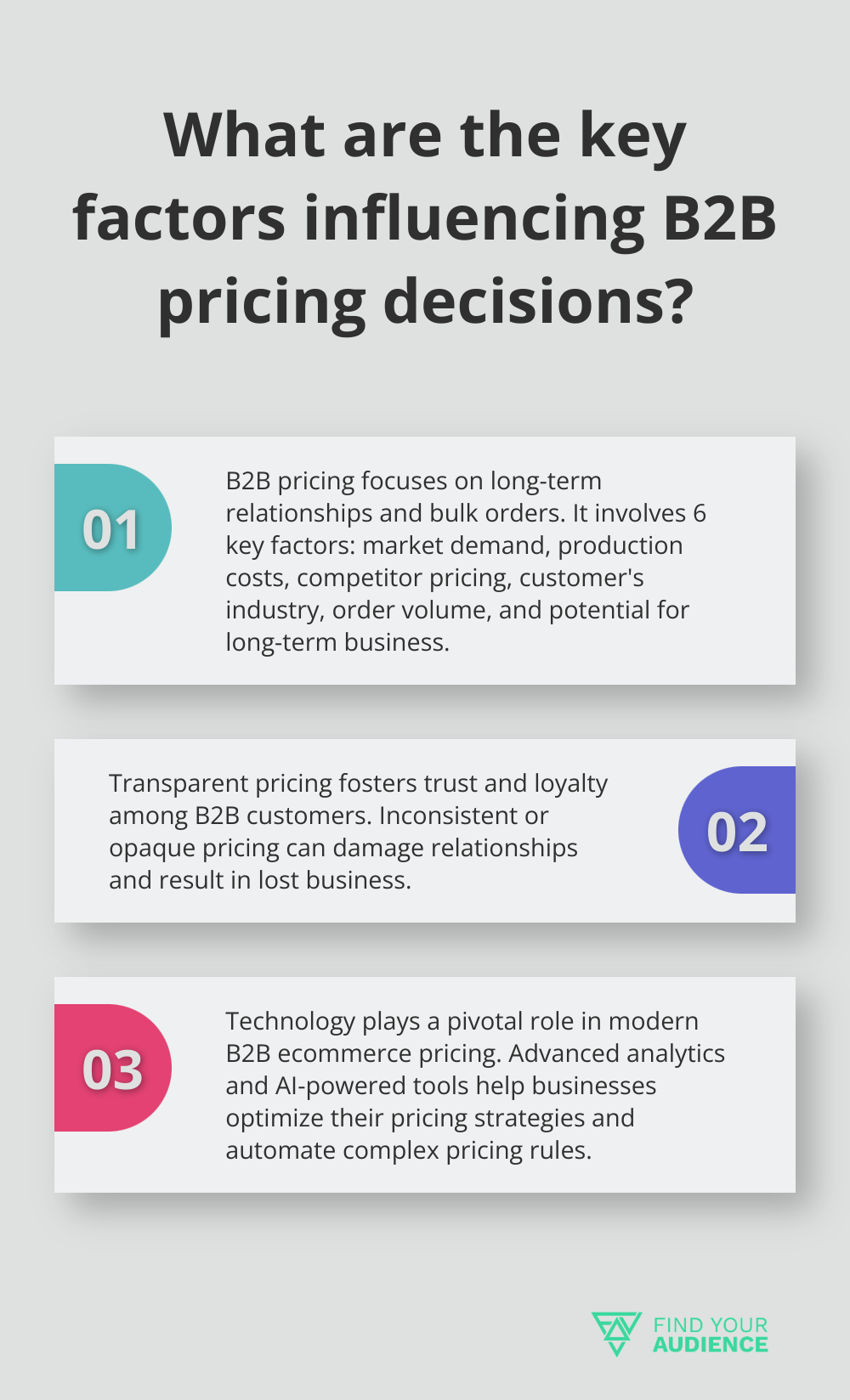 Fact - What are the key factors influencing B2B pricing decisions?