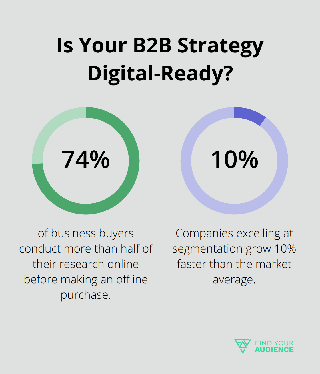 Fact - Is Your B2B Strategy Digital-Ready?
