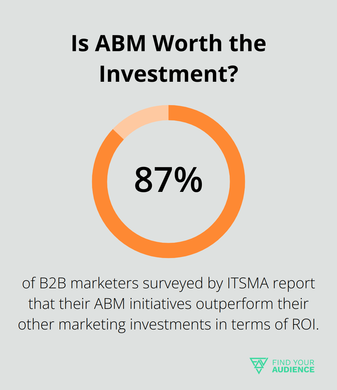 Is ABM Worth the Investment?