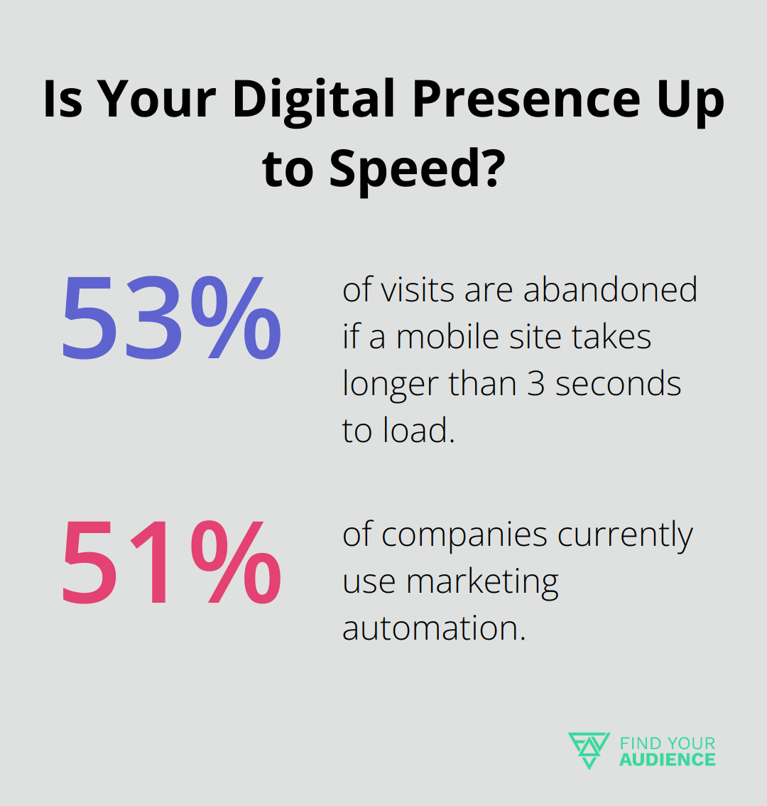 Fact - Is Your Digital Presence Up to Speed?