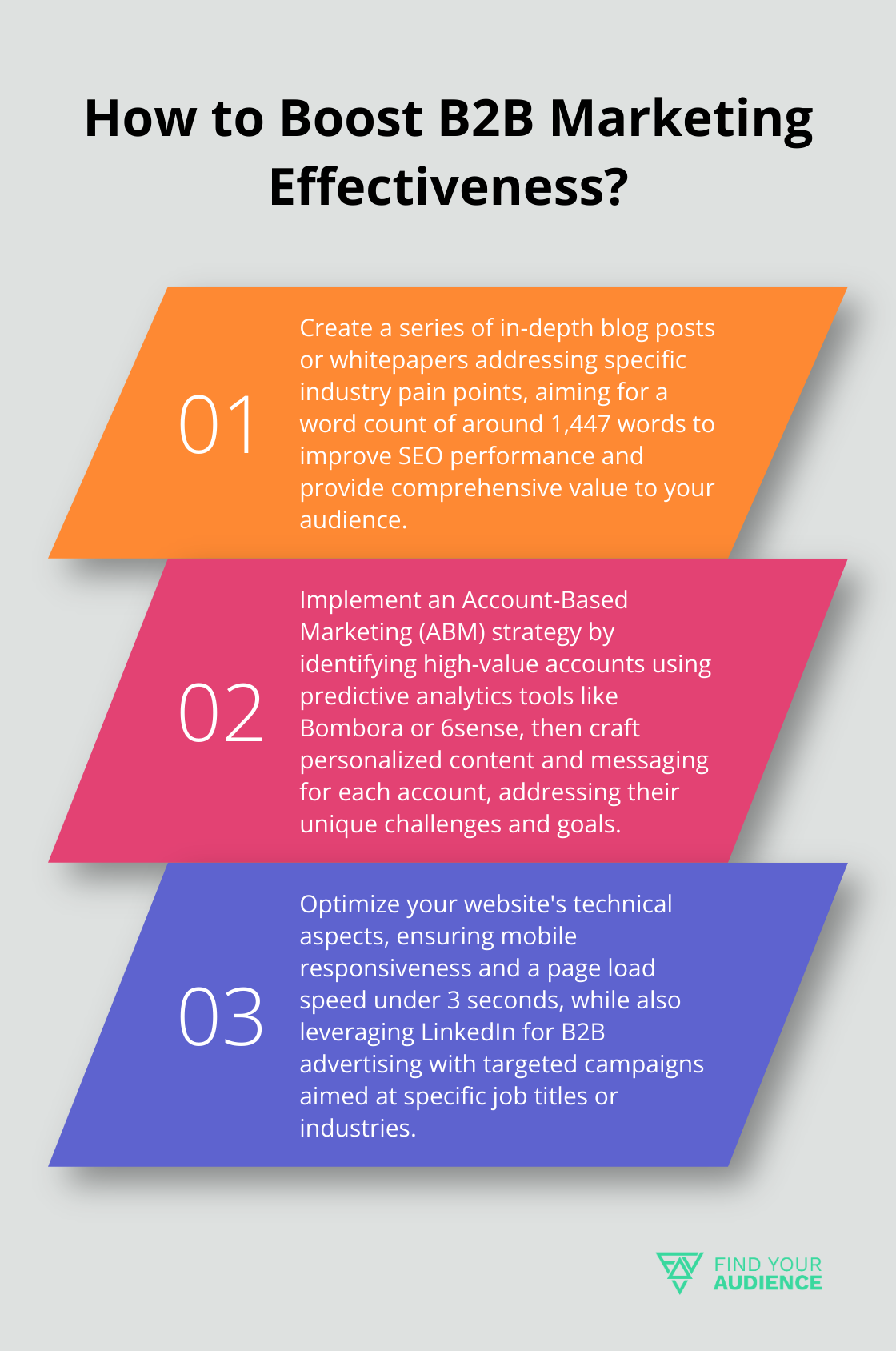 Fact - How to Boost B2B Marketing Effectiveness?