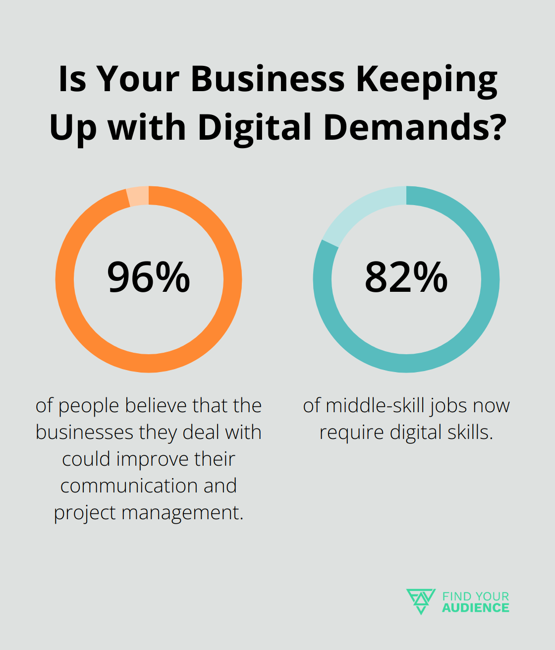 Fact - Is Your Business Keeping Up with Digital Demands?