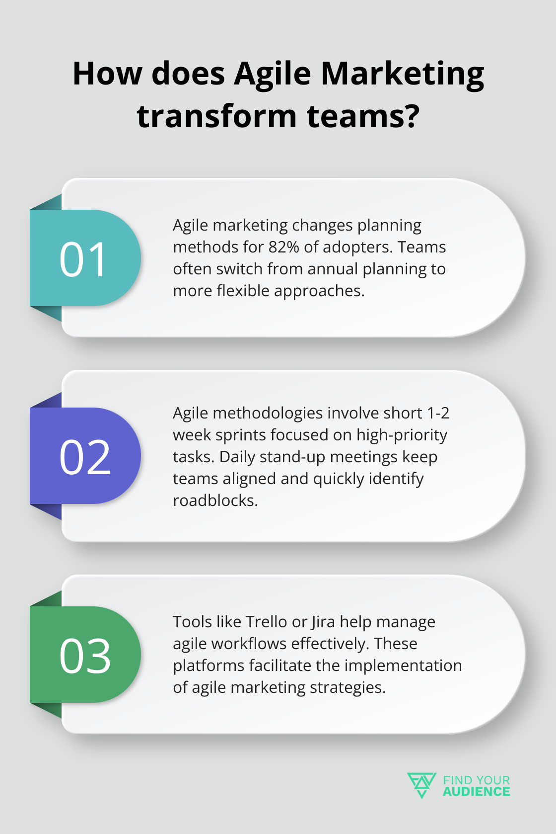 Fact - How does Agile Marketing transform teams?