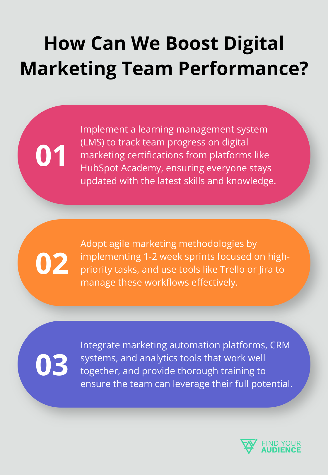 Fact - How Can We Boost Digital Marketing Team Performance?