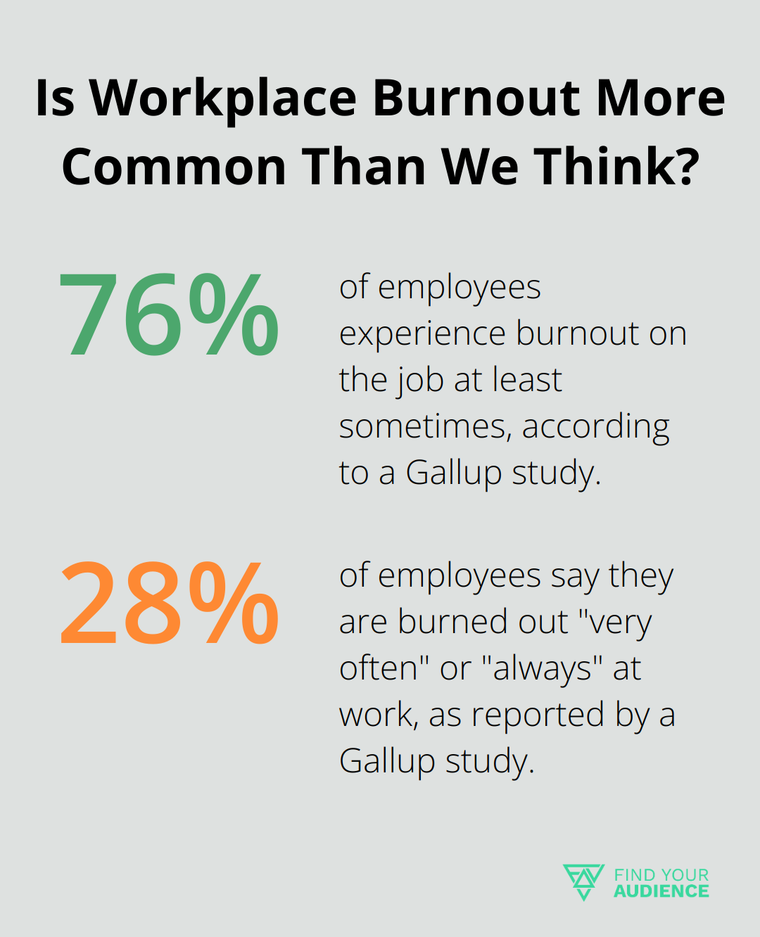 Fact - Is Workplace Burnout More Common Than We Think?