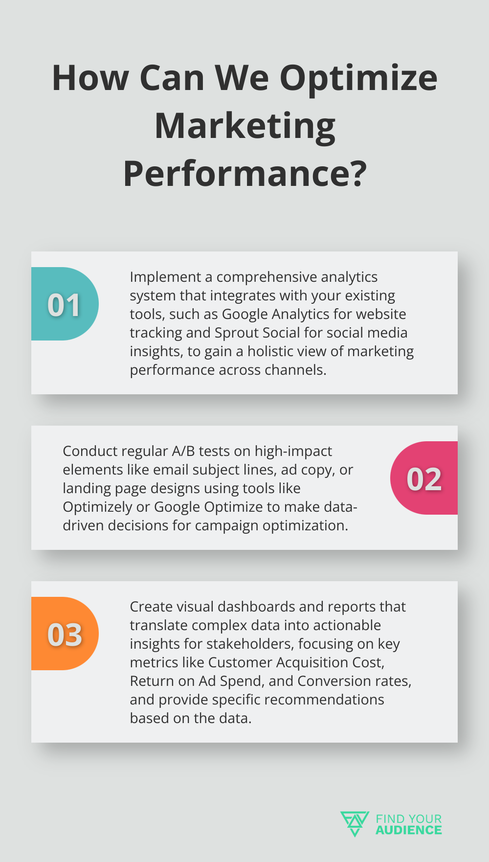 Fact - How Can We Optimize Marketing Performance?