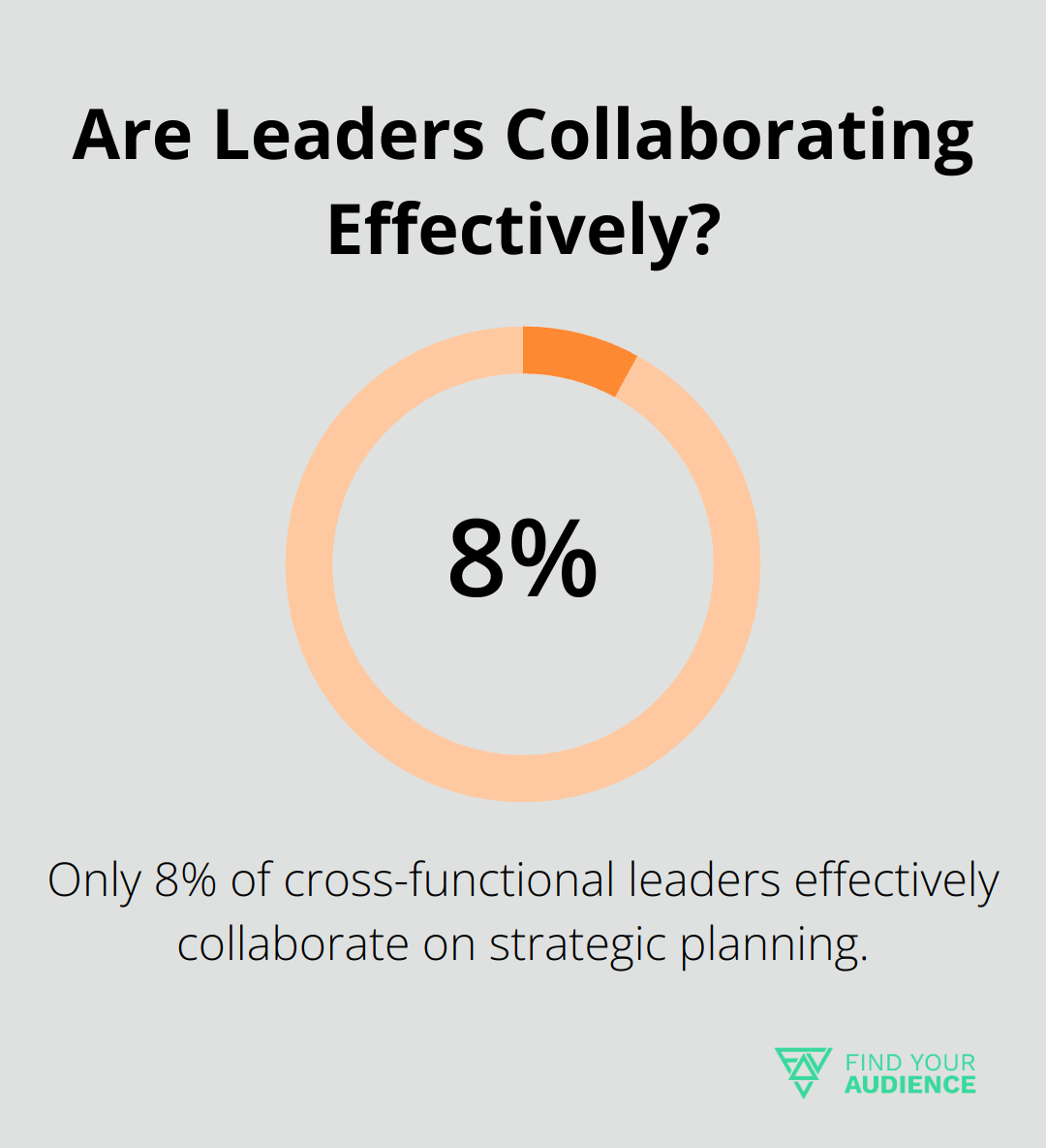 Are Leaders Collaborating Effectively?