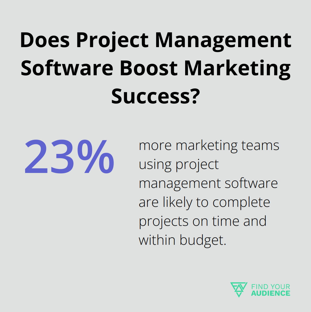 Does Project Management Software Boost Marketing Success?