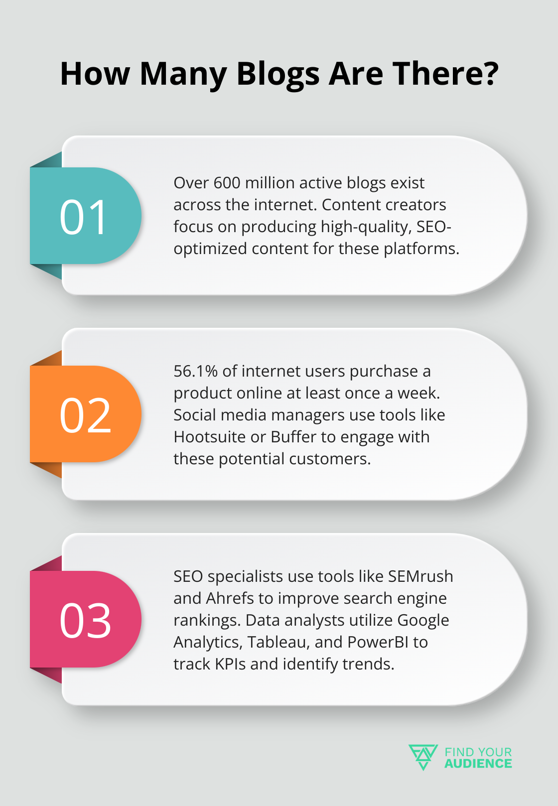Fact - How Many Blogs Are There?