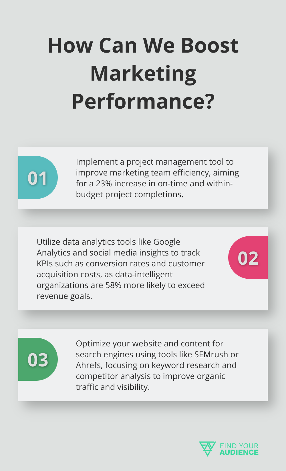 Fact - How Can We Boost Marketing Performance?