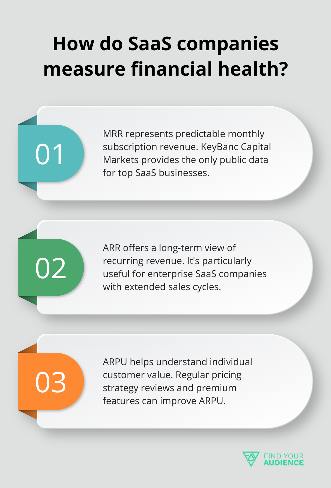 Fact - How do SaaS companies measure financial health?