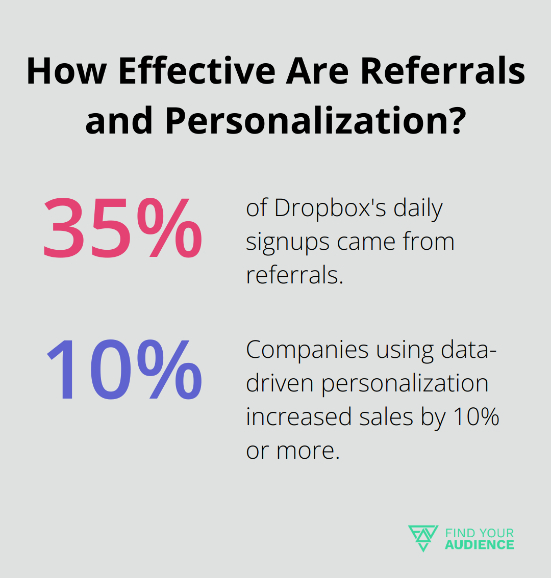 Fact - How Effective Are Referrals and Personalization?
