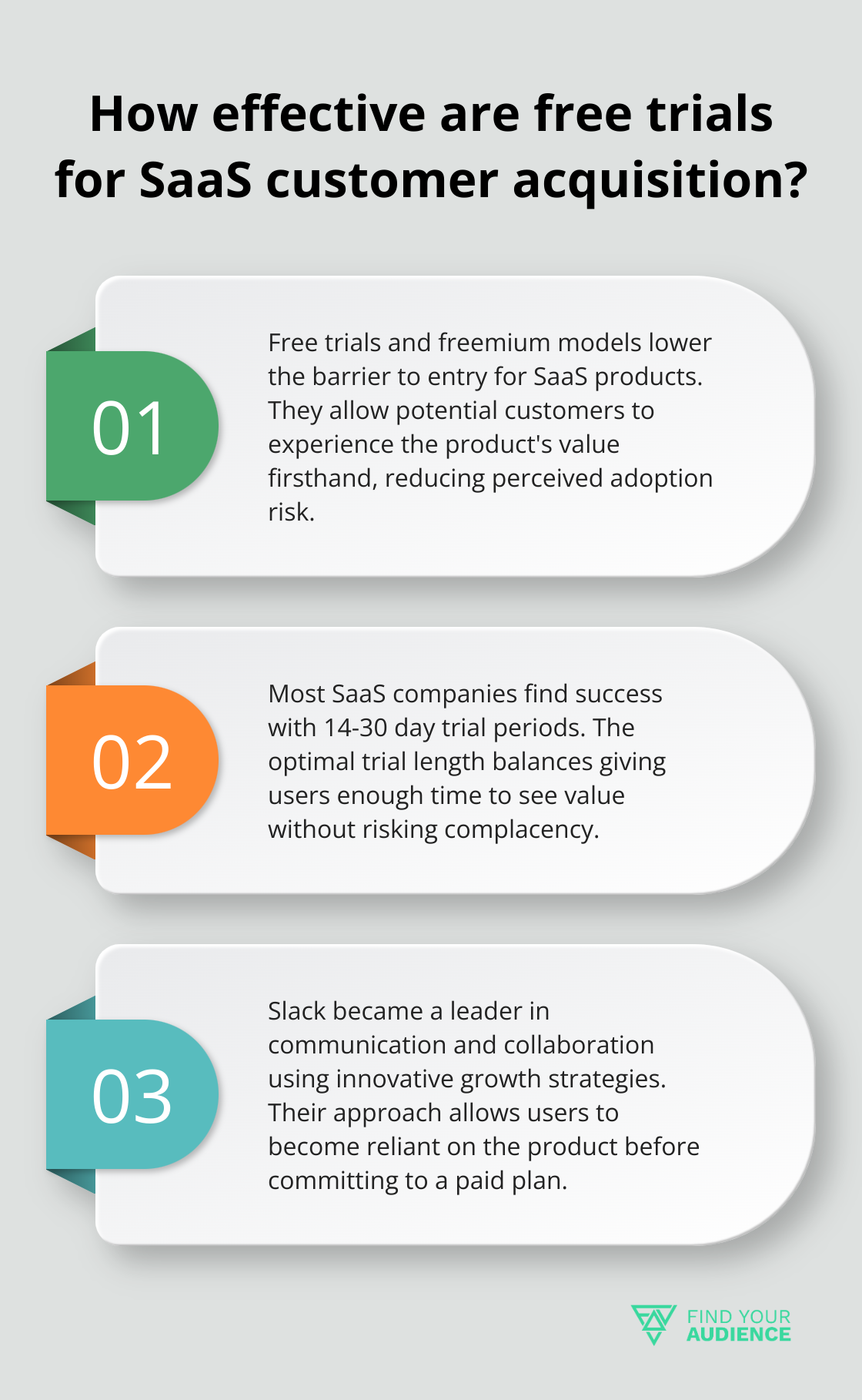 Fact - How effective are free trials for SaaS customer acquisition?