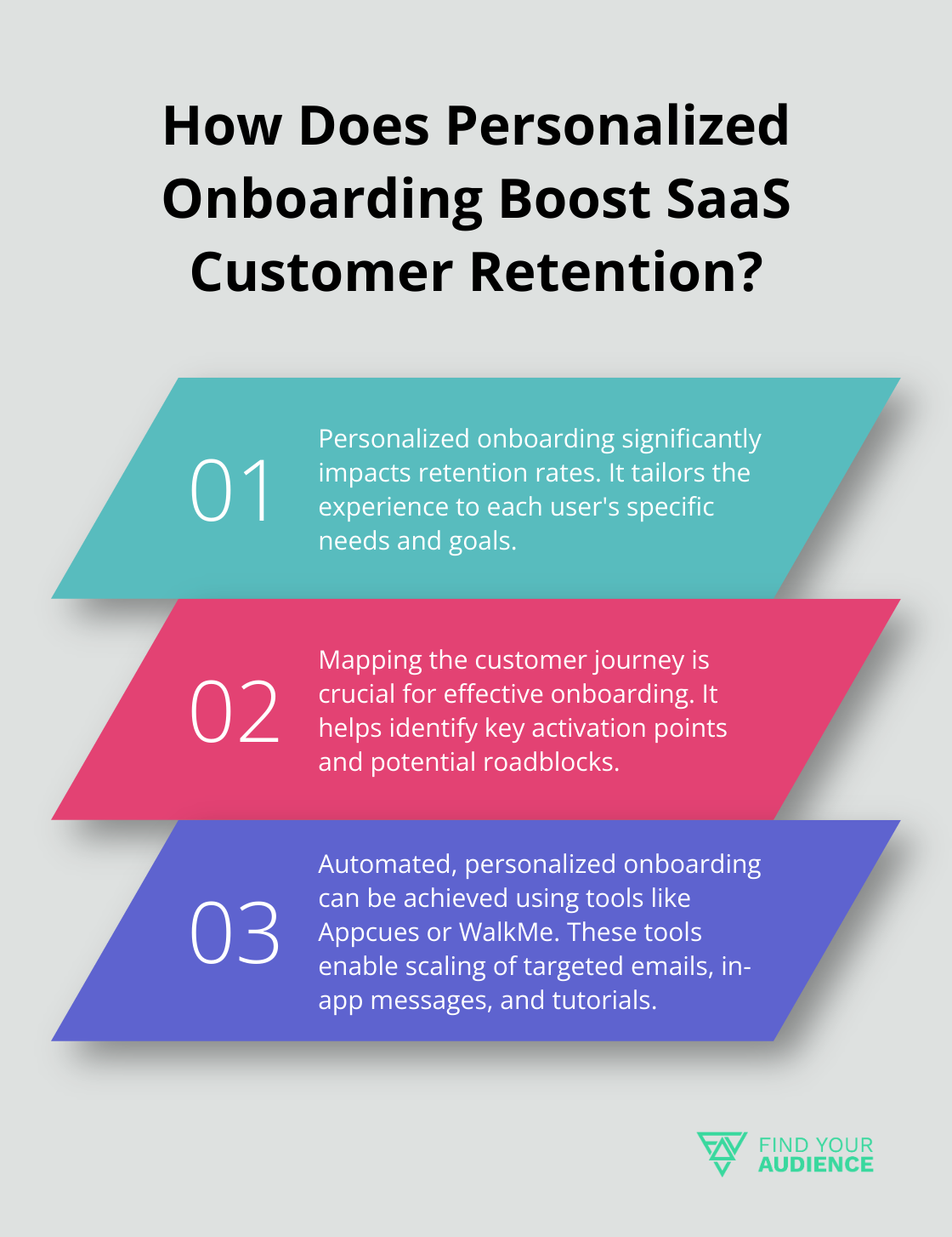 Fact - How Does Personalized Onboarding Boost SaaS Customer Retention?