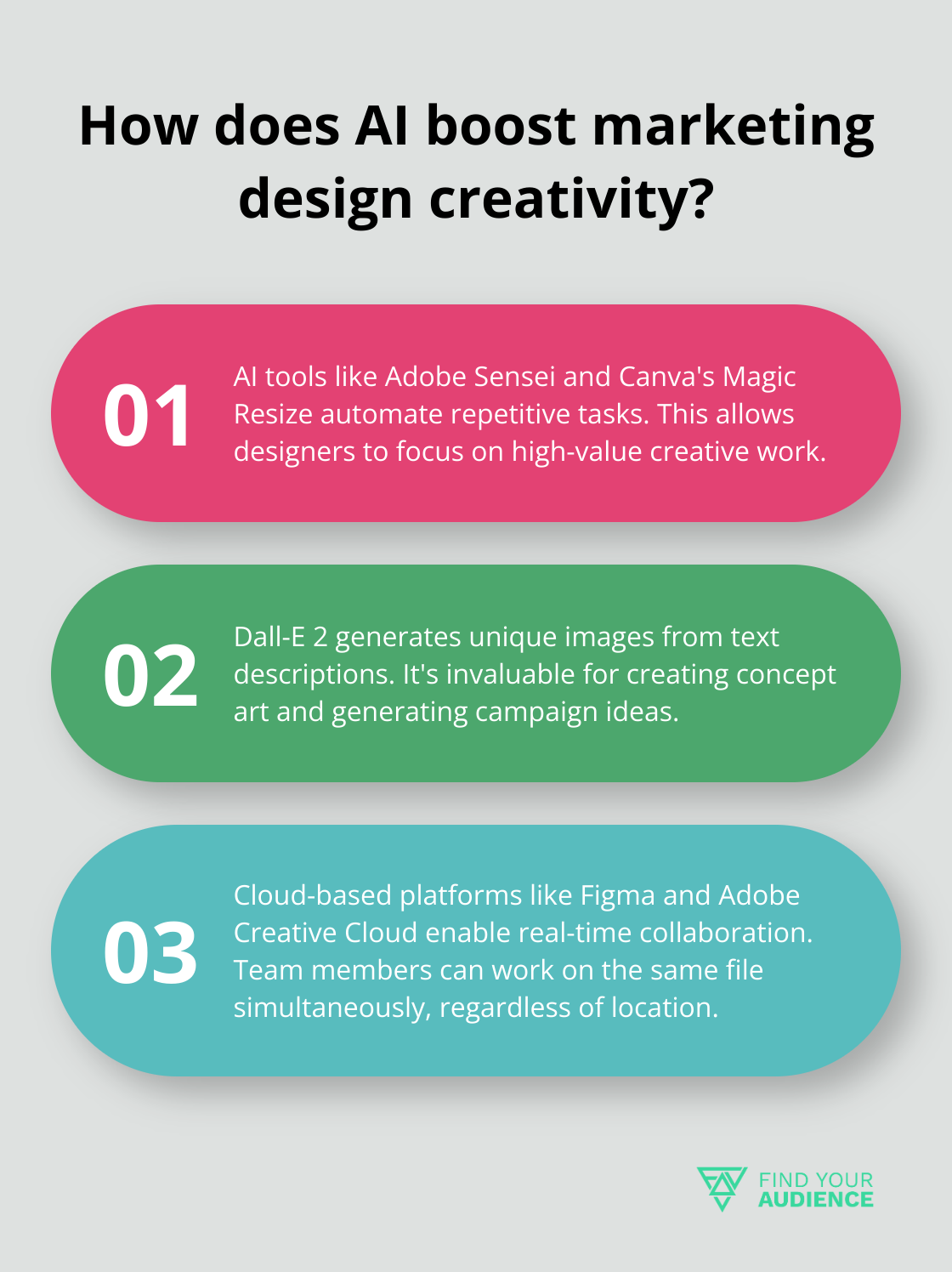 Fact - How does AI boost marketing design creativity?