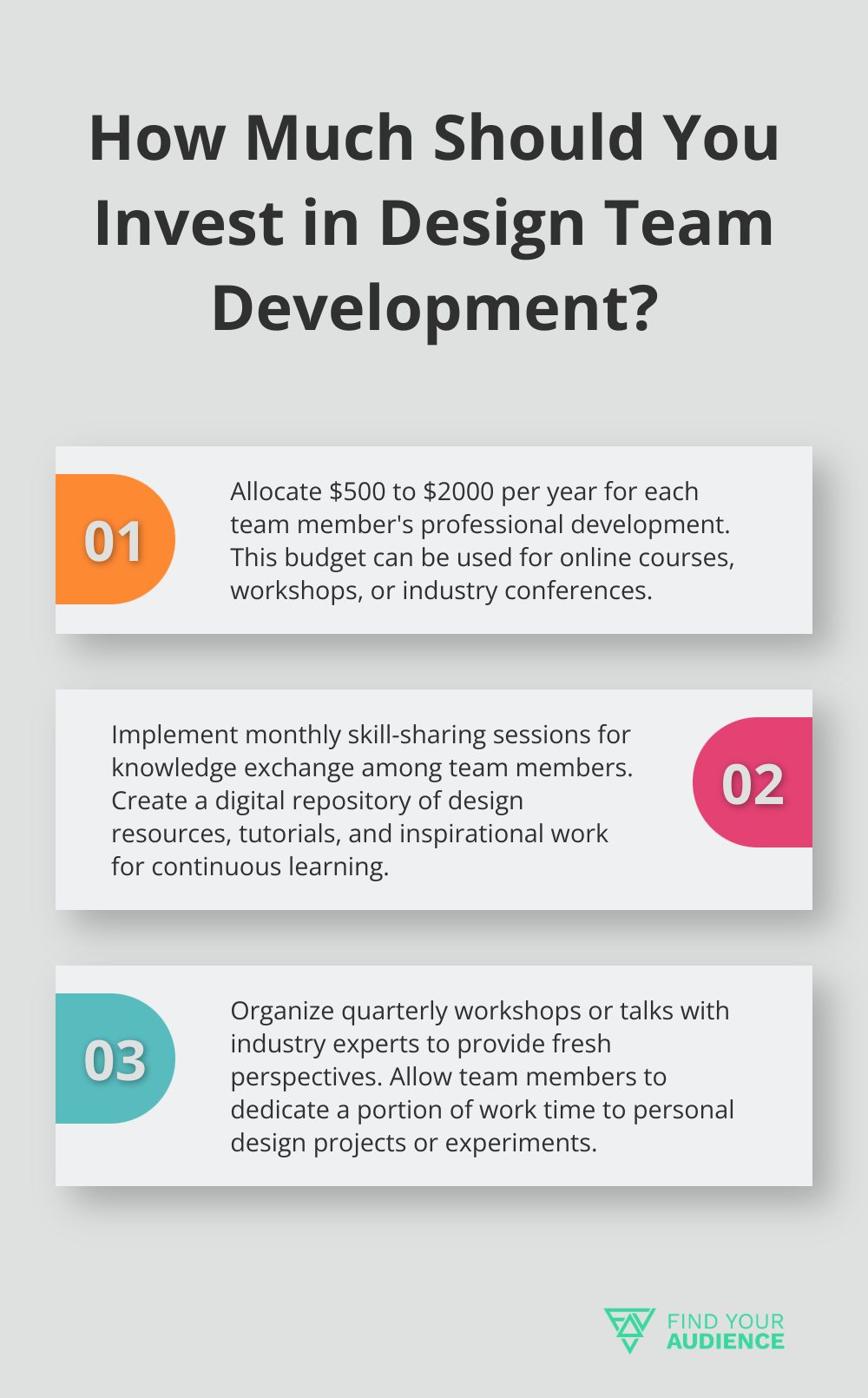 Fact - How Much Should You Invest in Design Team Development?