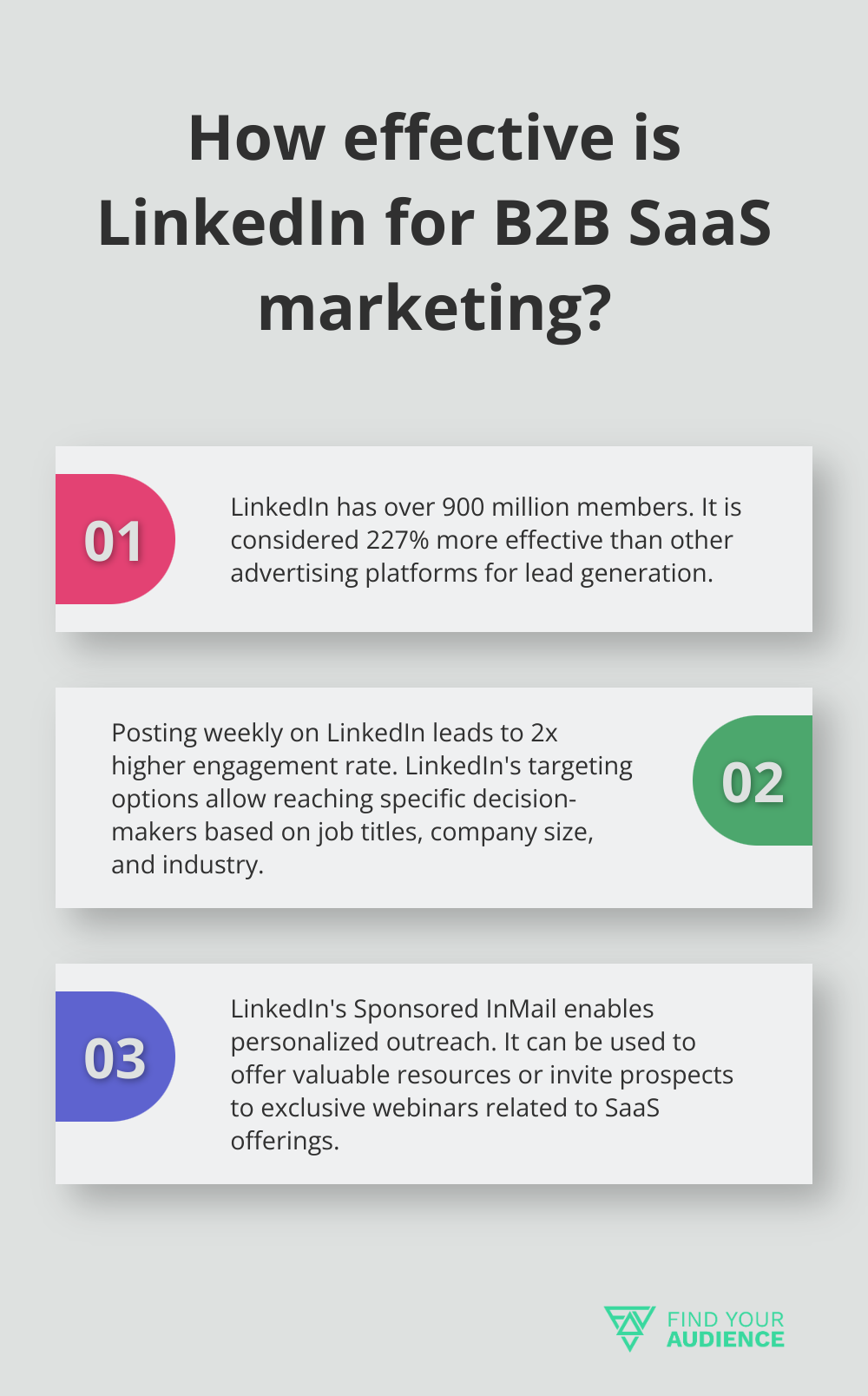 Fact - How effective is LinkedIn for B2B SaaS marketing?