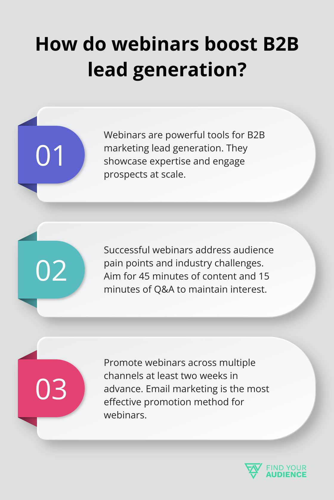 Fact - How do webinars boost B2B lead generation?