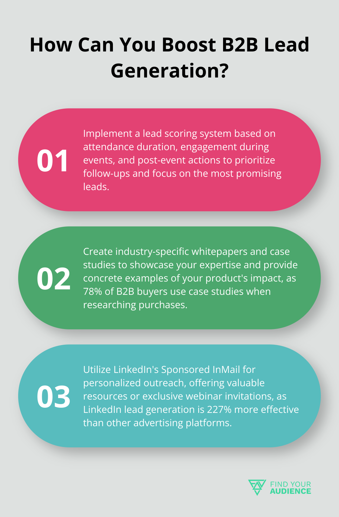Fact - How Can You Boost B2B Lead Generation?