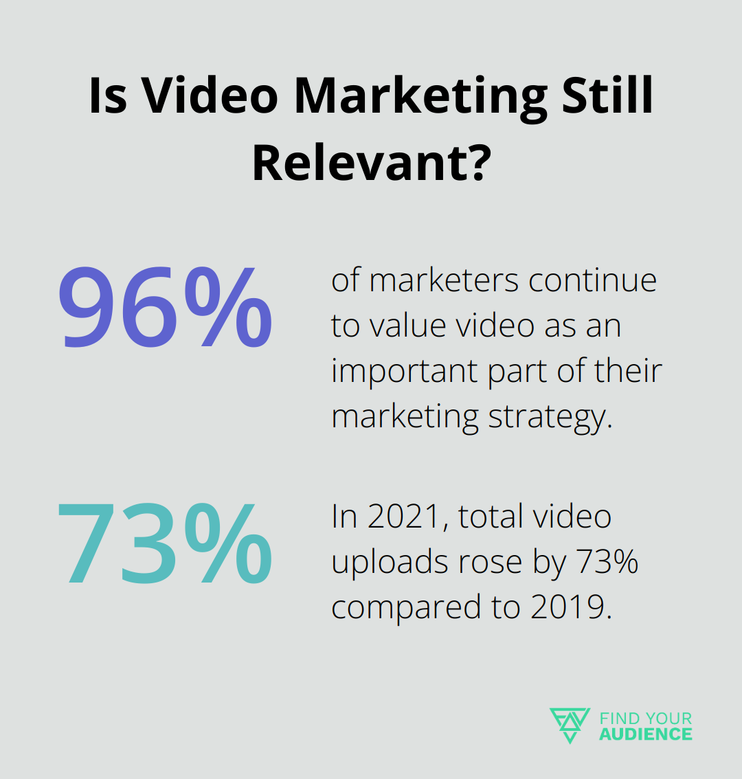 Fact - Is Video Marketing Still Relevant?