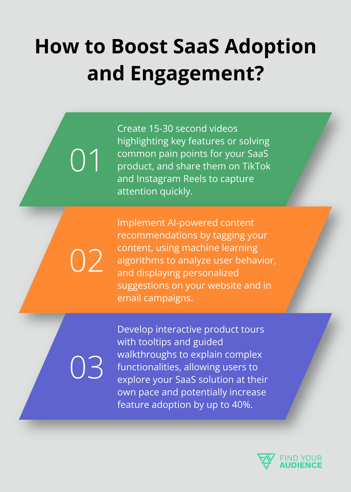 Fact - How to Boost SaaS Adoption and Engagement?