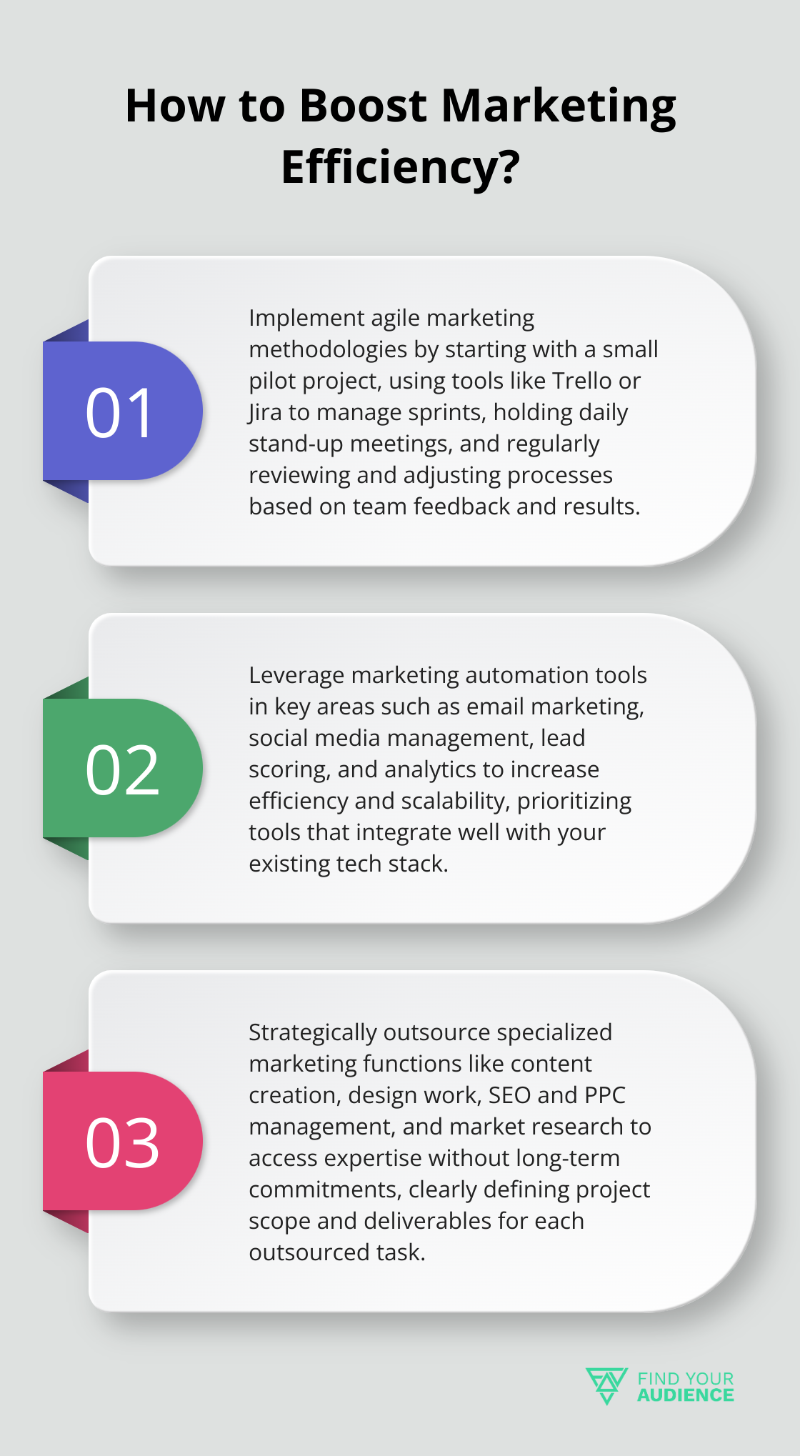 Fact - How to Boost Marketing Efficiency?