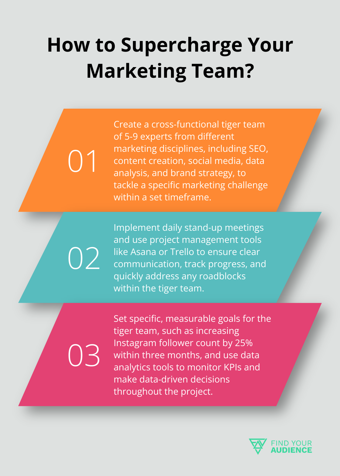 Fact - How to Supercharge Your Marketing Team?