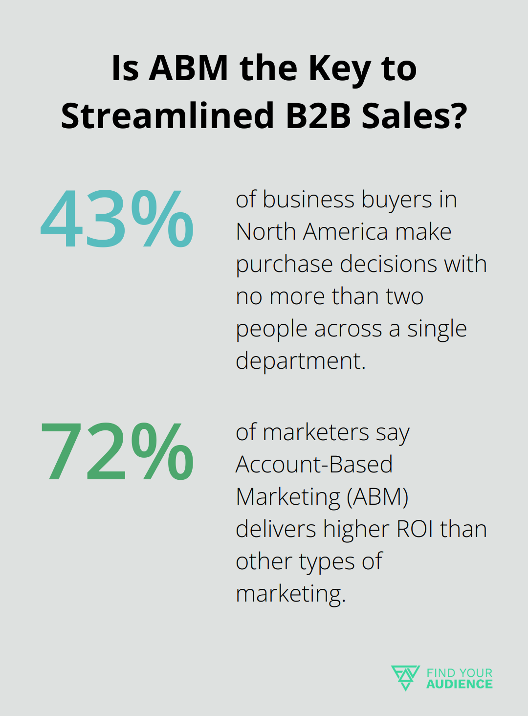 Fact - Is ABM the Key to Streamlined B2B Sales?