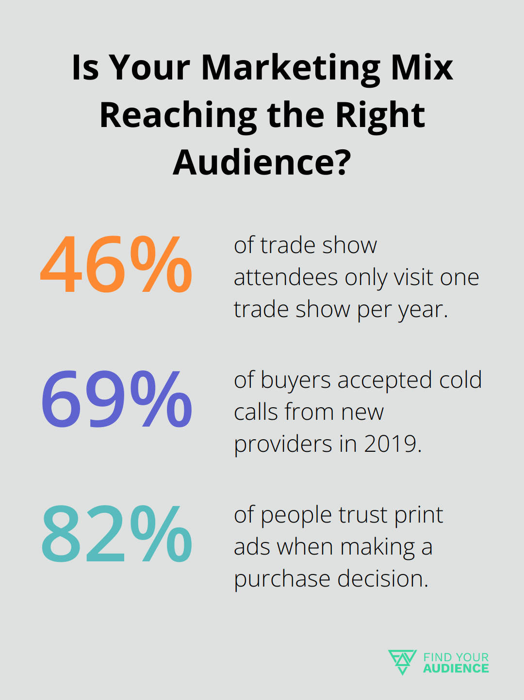 Fact - Is Your Marketing Mix Reaching the Right Audience?