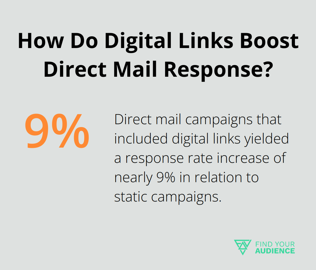 How Do Digital Links Boost Direct Mail Response?