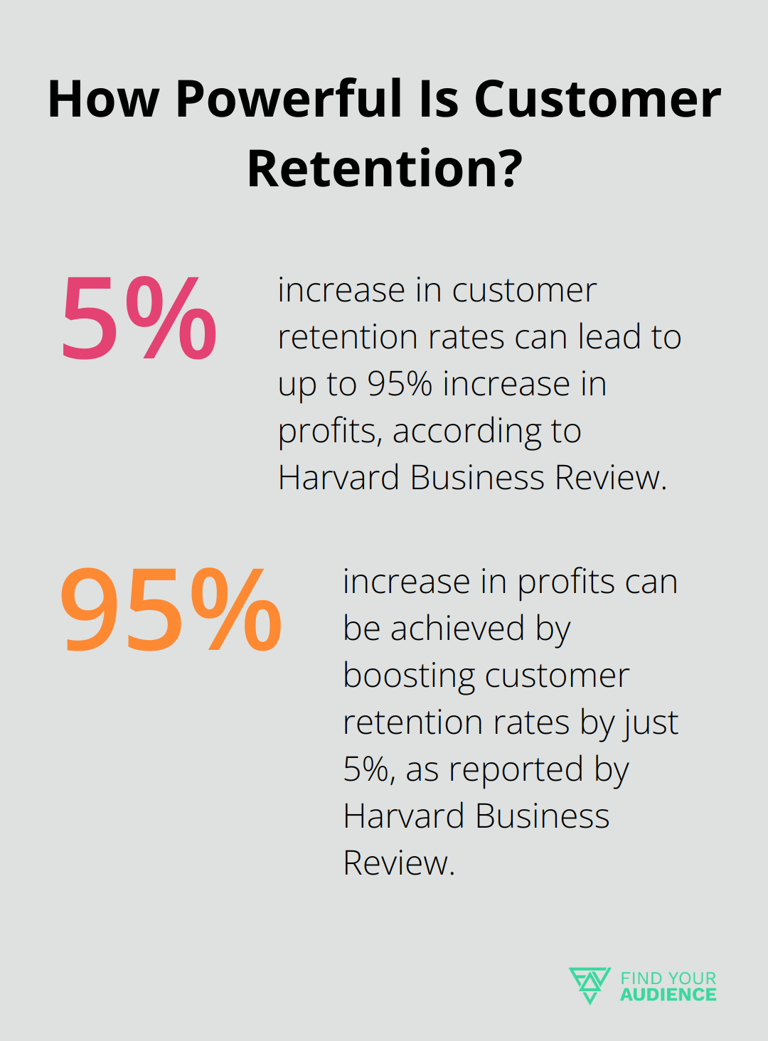 Fact - How Powerful Is Customer Retention?