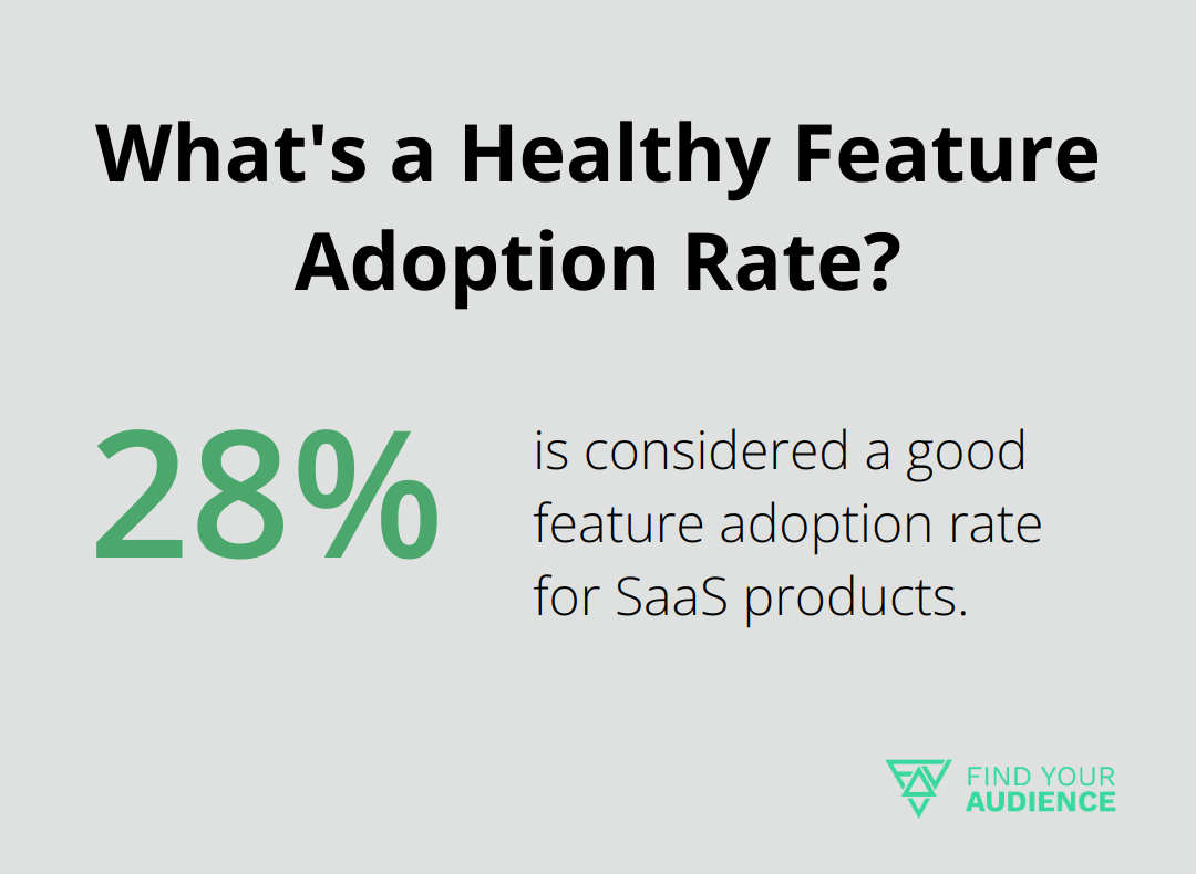 What's a Healthy Feature Adoption Rate?