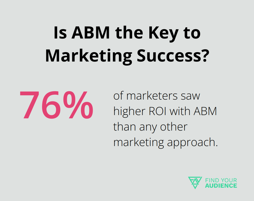Is ABM the Key to Marketing Success?