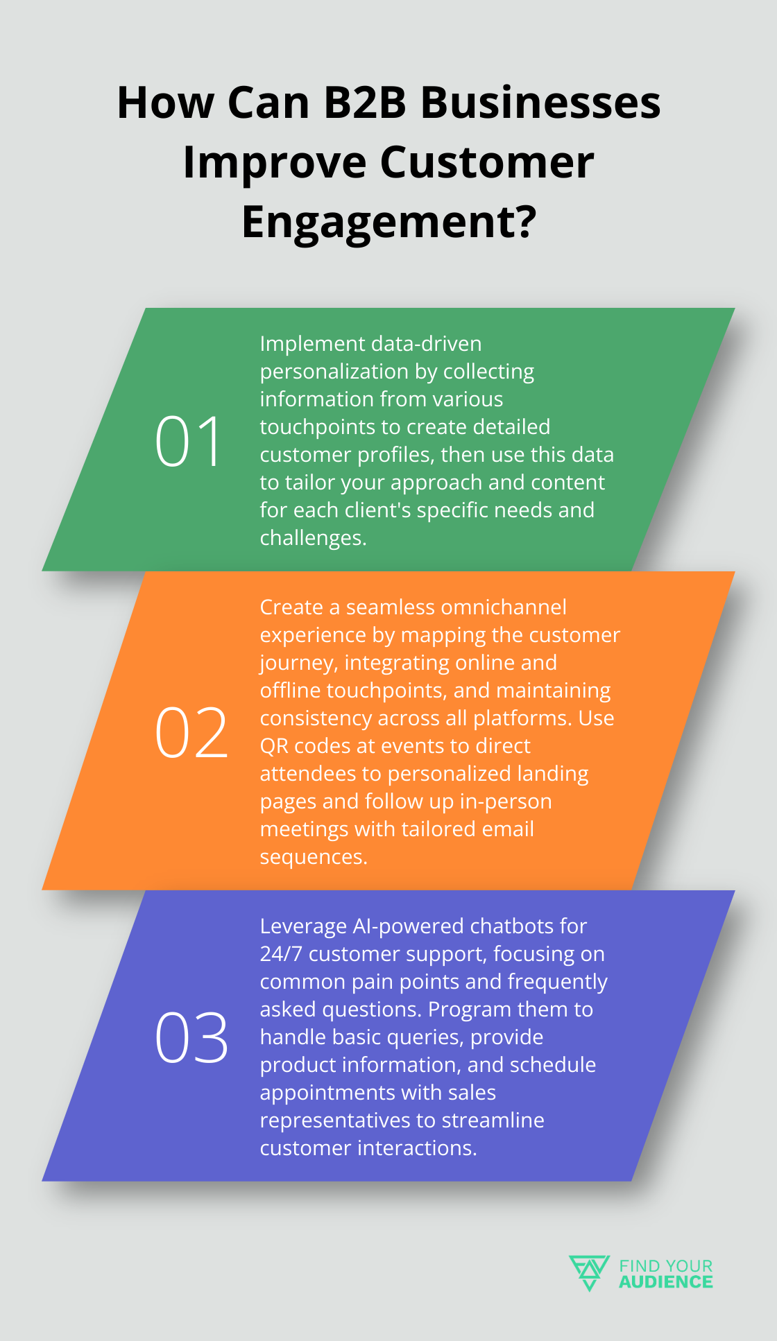 Fact - How Can B2B Businesses Improve Customer Engagement?