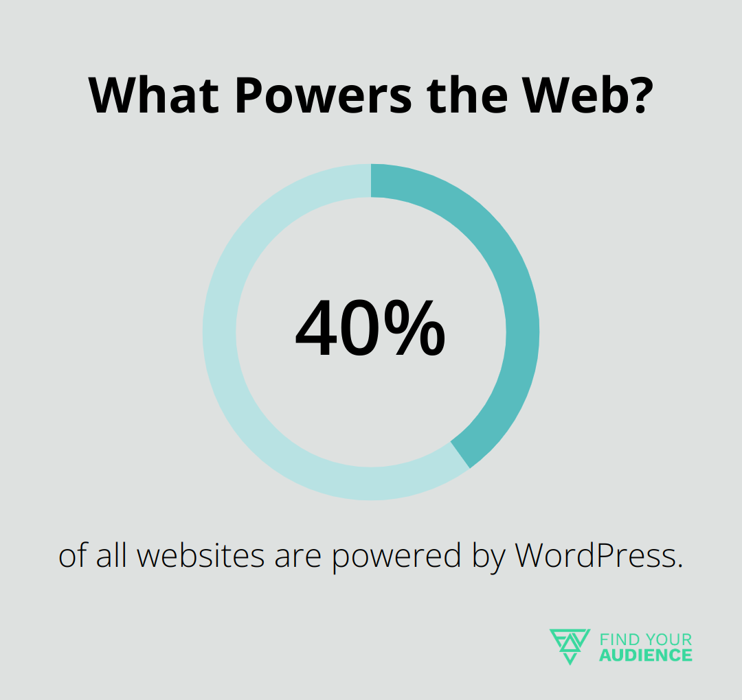 What Powers the Web?