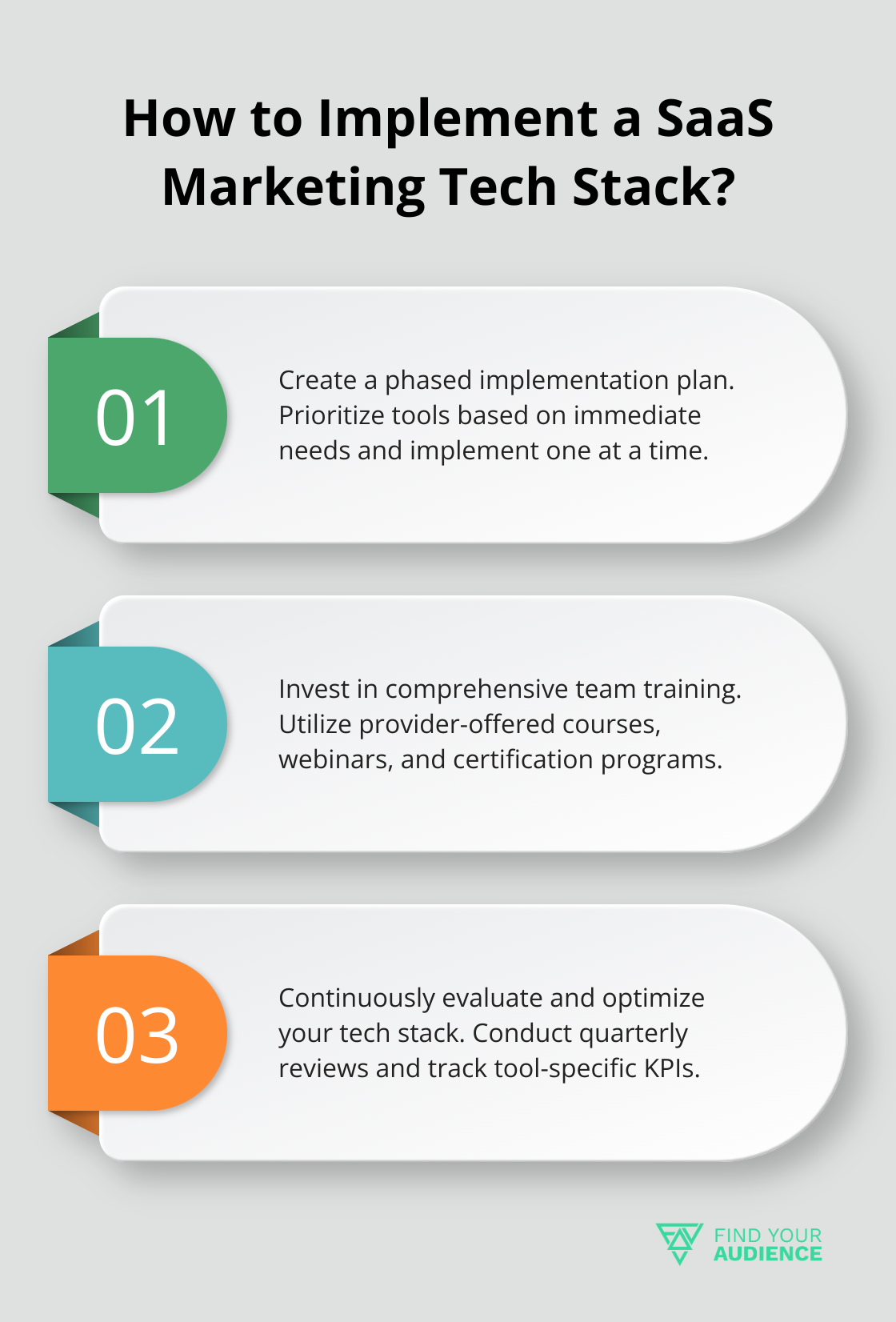 Fact - How to Implement a SaaS Marketing Tech Stack?