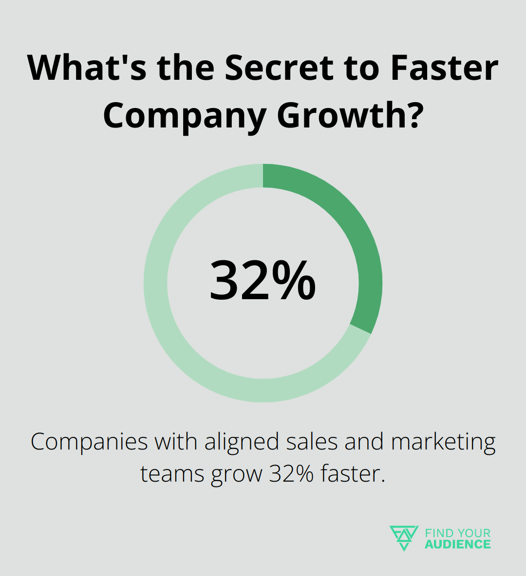 What's the Secret to Faster Company Growth?