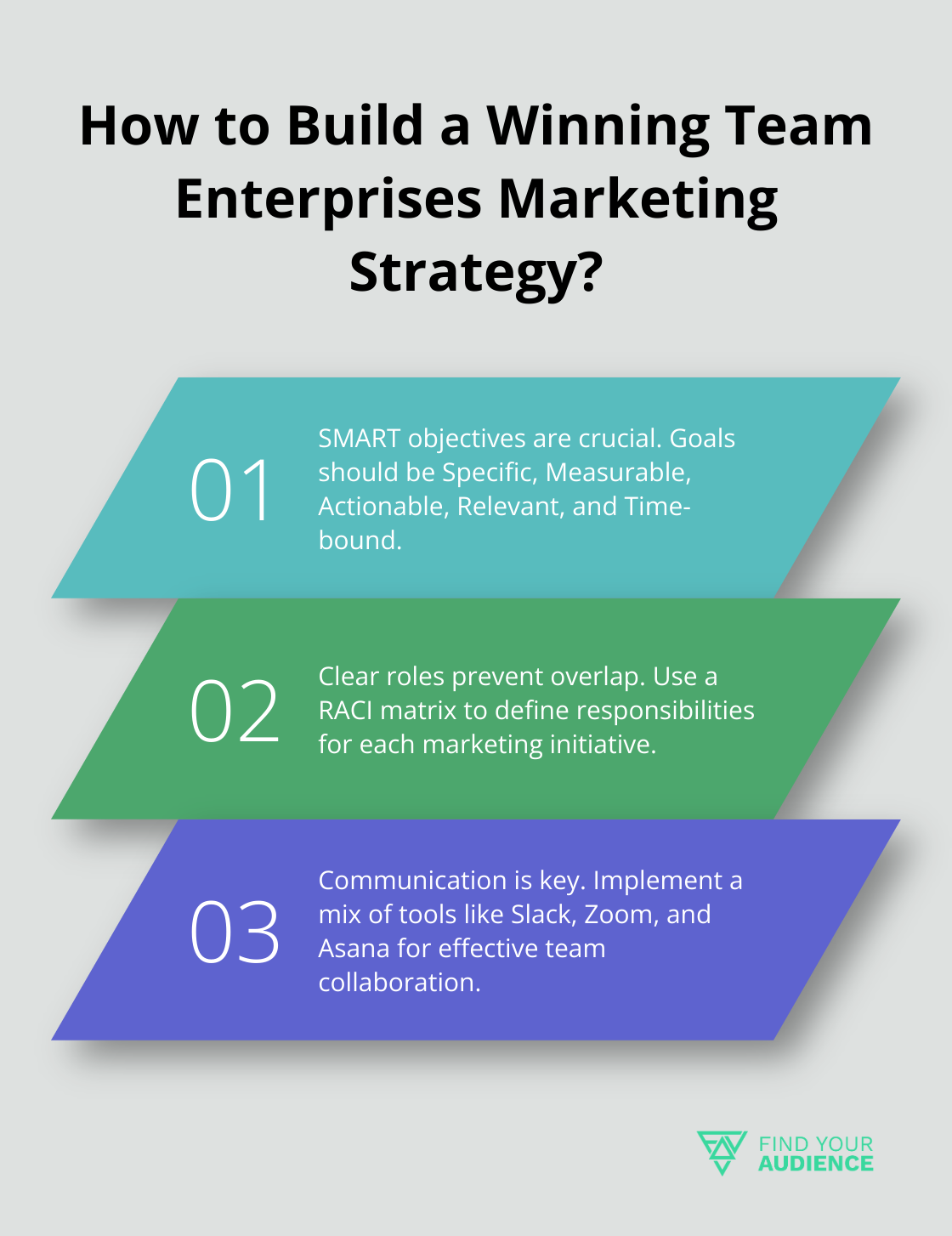 Fact - How to Build a Winning Team Enterprises Marketing Strategy?