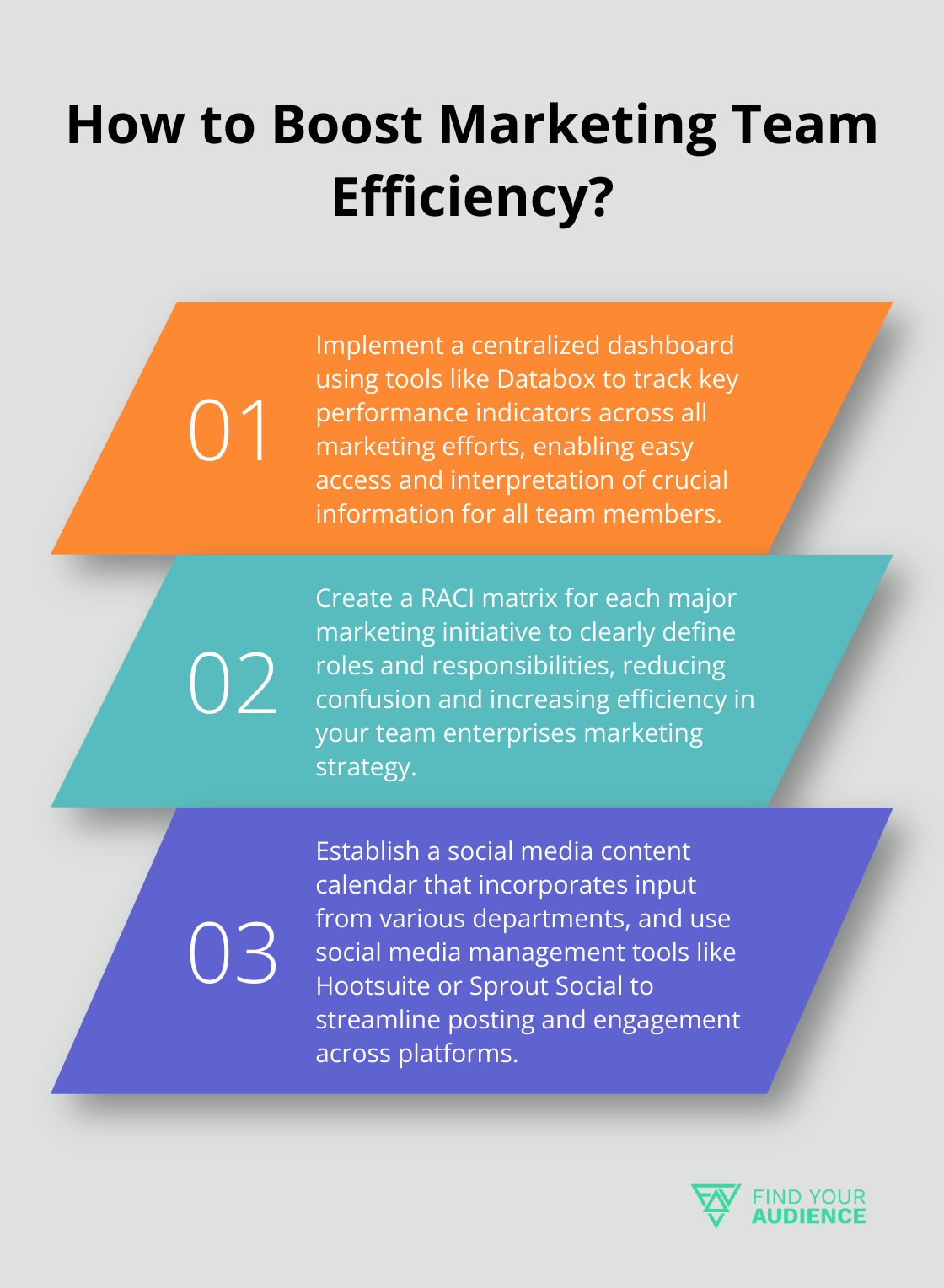 Fact - How to Boost Marketing Team Efficiency?