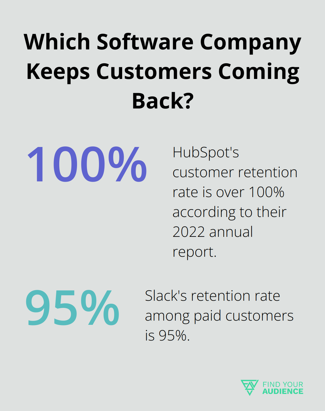 Fact - Which Software Company Keeps Customers Coming Back?