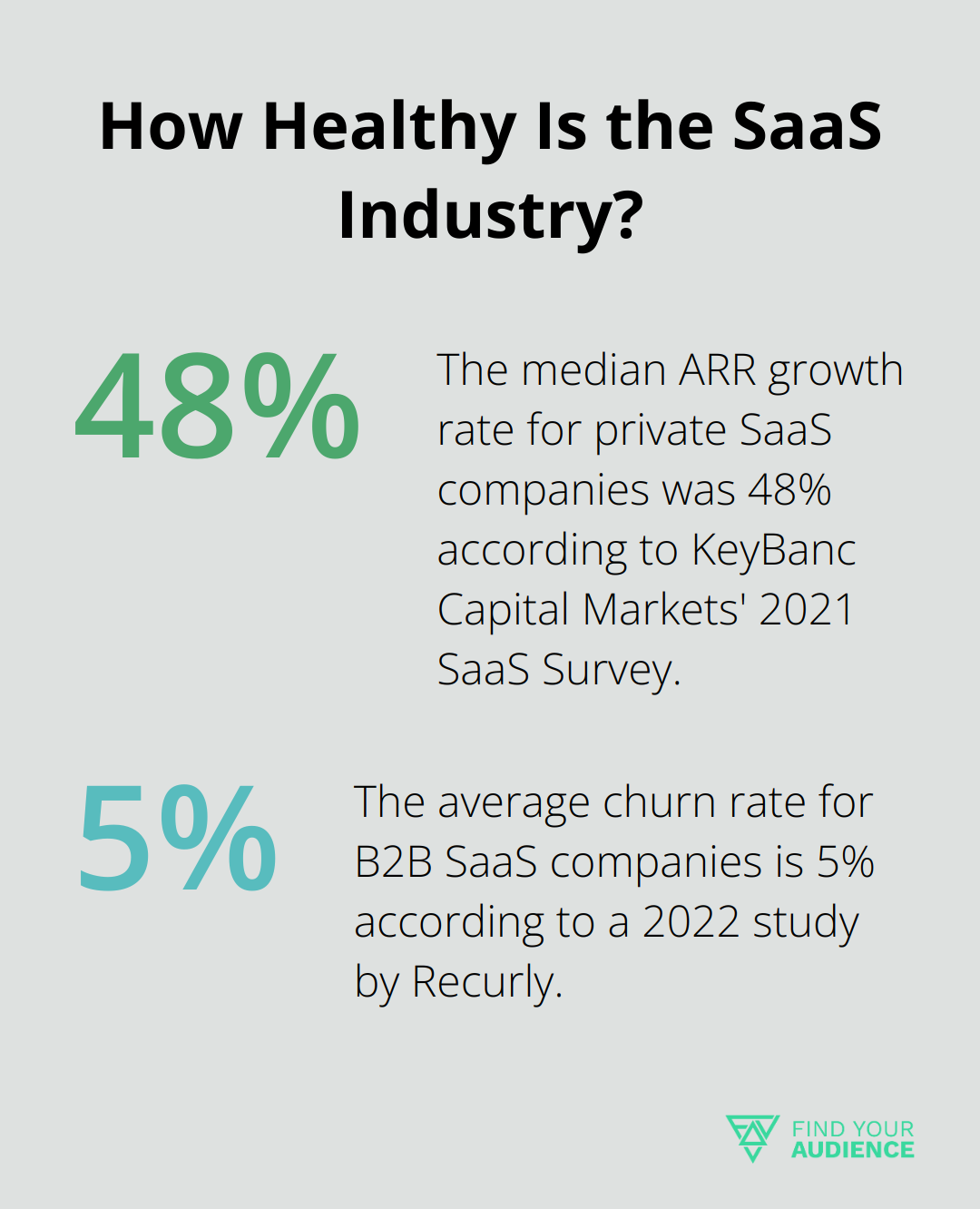Fact - How Healthy Is the SaaS Industry?