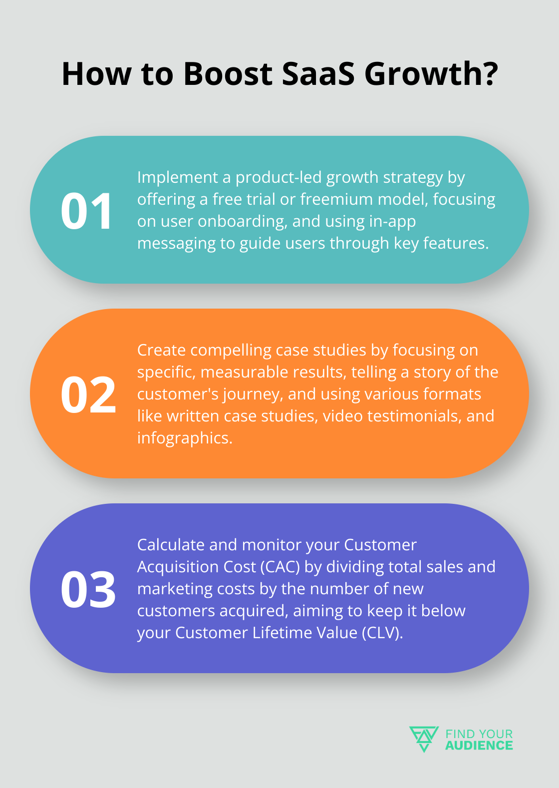 Fact - How to Boost SaaS Growth?