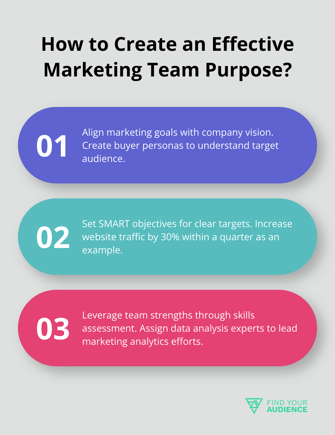 Fact - How to Create an Effective Marketing Team Purpose?