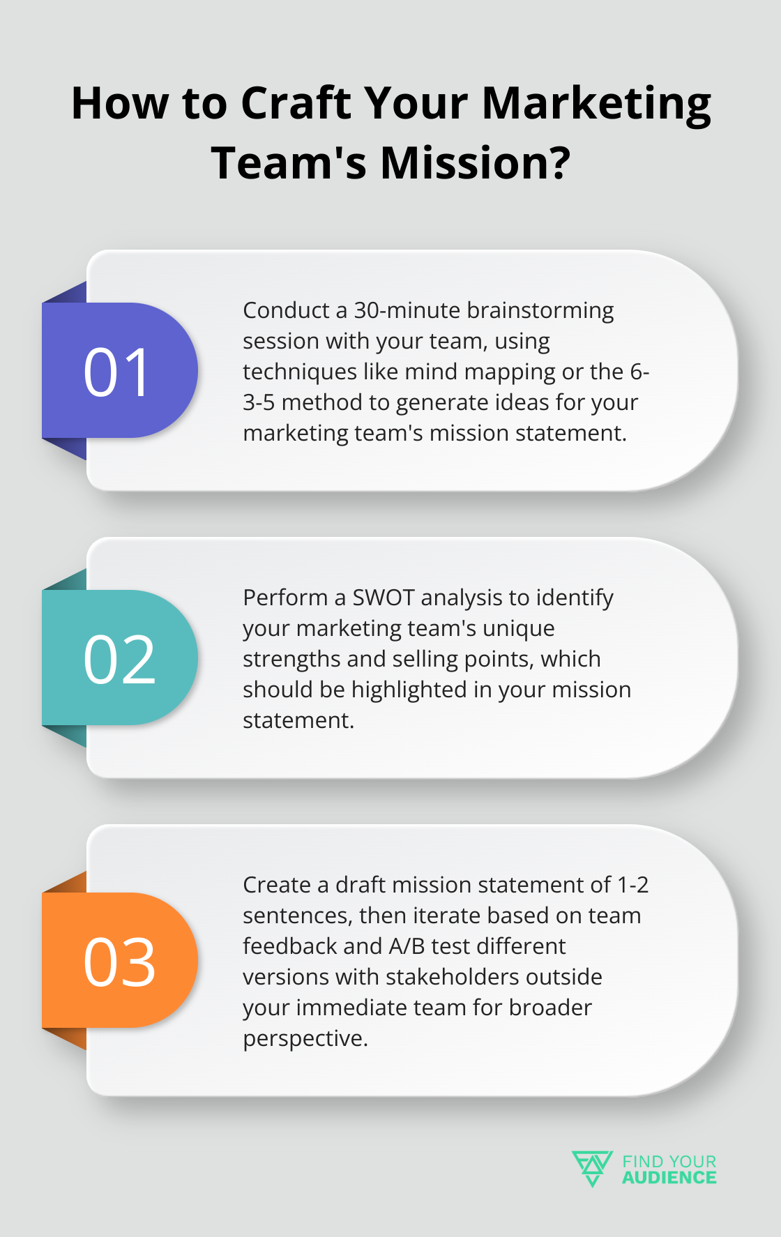 Fact - How to Craft Your Marketing Team's Mission?