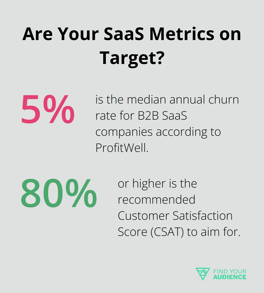 Fact - Are Your SaaS Metrics on Target?
