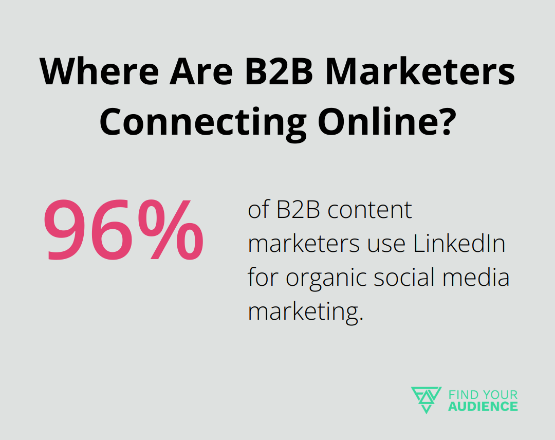 Where Are B2B Marketers Connecting Online?